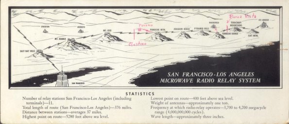 Original SF-LA path